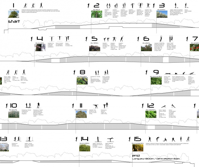 vitaville : PARCOURS